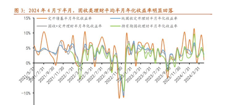 图：招商证券廖志明团队