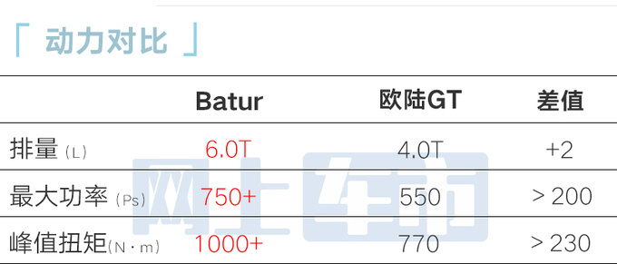 宾利Mulliner Batur各人首发搭6.0T W12发动机-图12